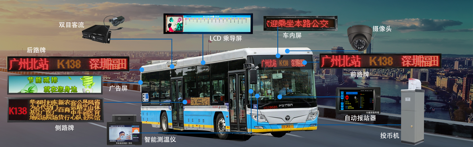 公交車(chē)LED廣告屏G7款